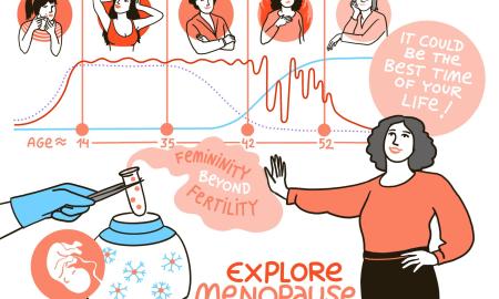Workshop Explore Menopause: It Could Be the Best Time of Your Life! with Nicola Hochkeppel, Illustration: Gabriele Heinzel